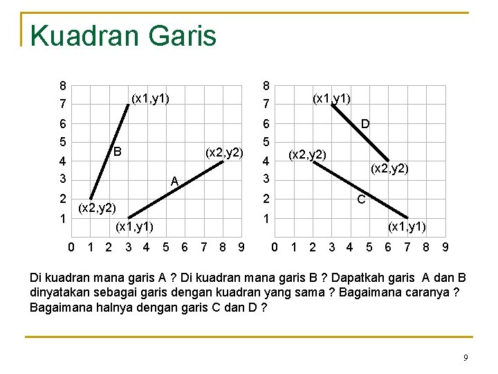 Kuadran Garis 8 7 (x 1, y 1) 6 5 B 4 3 2