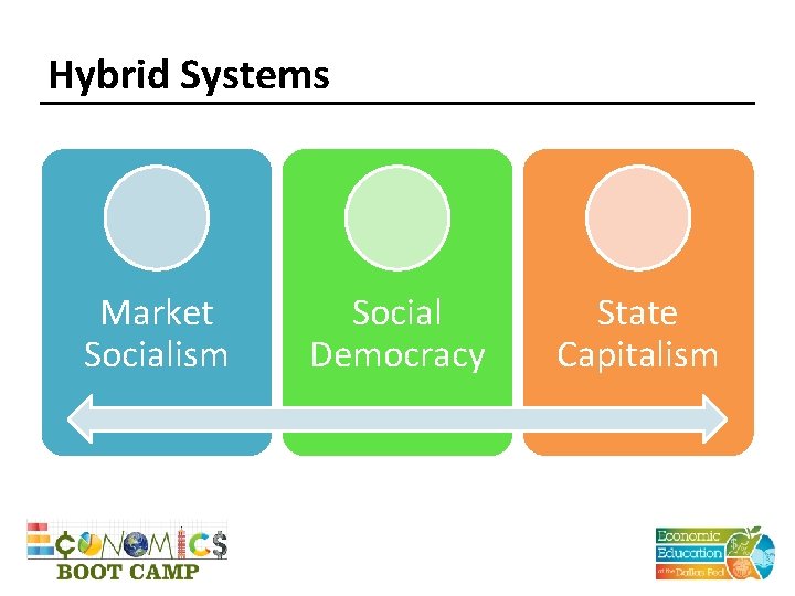 Hybrid Systems Market Socialism Social Democracy State Capitalism 