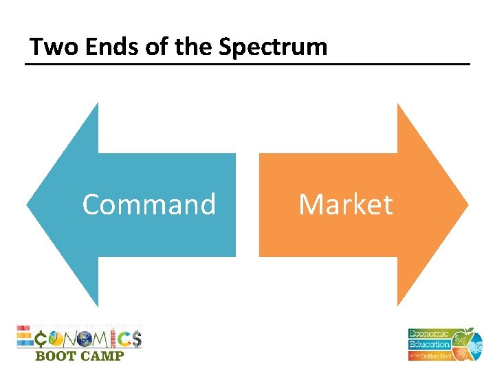 Two Ends of the Spectrum Command Market 