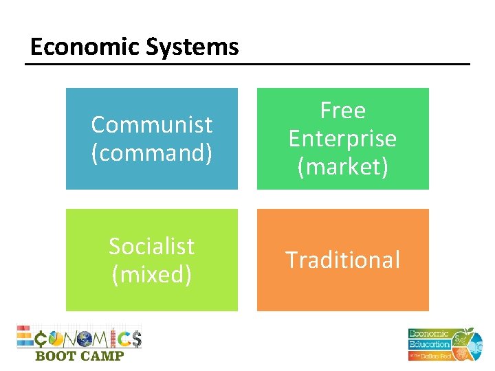 Economic Systems Communist (command) Free Enterprise (market) Socialist (mixed) Traditional 