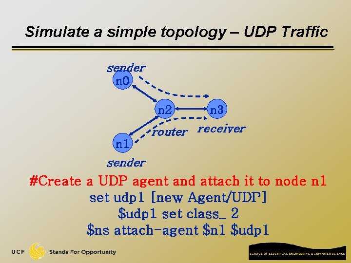 Simulate a simple topology – UDP Traffic sender n 0 n 2 n 3