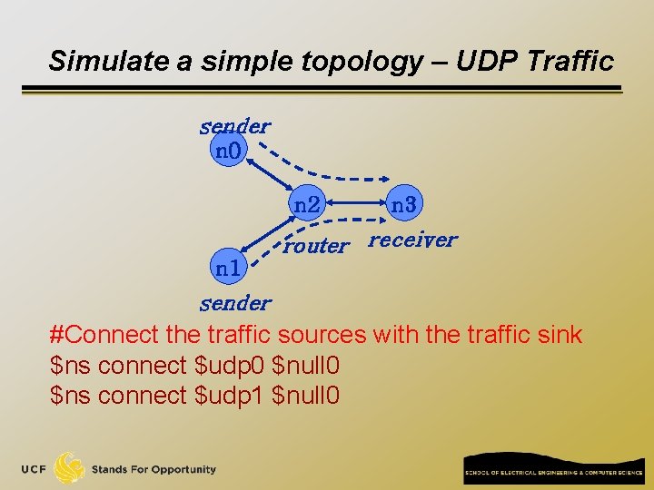 Simulate a simple topology – UDP Traffic sender n 0 n 2 n 3
