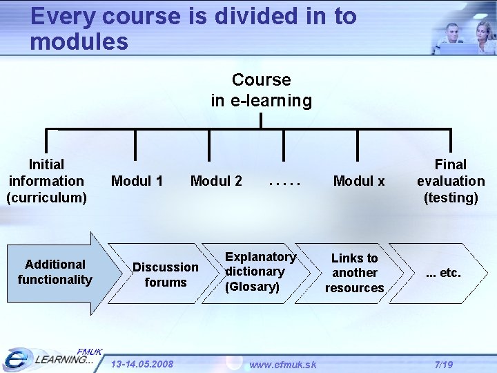 SHORT ACCESS concept in elearning at Faculty of