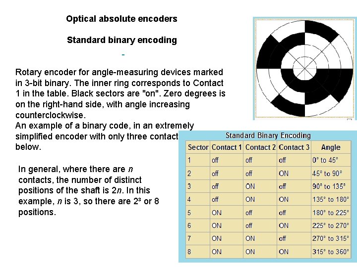 Optical absolute encoders Standard binary encoding Rotary encoder for angle-measuring devices marked in 3