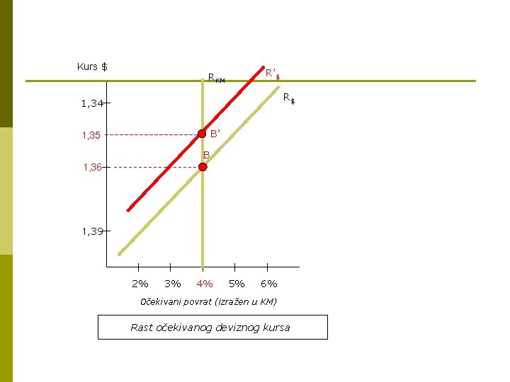 Kurs $ R’$ RKM R$ 1, 34 B’ 1, 35 B 1, 36 1,