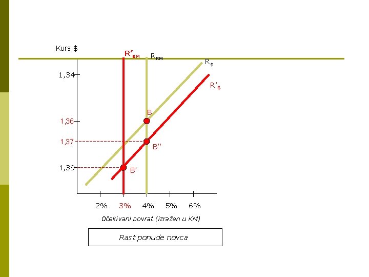 Kurs $ R’KM R$ 1, 34 R’$ B 1, 36 1, 37 B’’ 1,