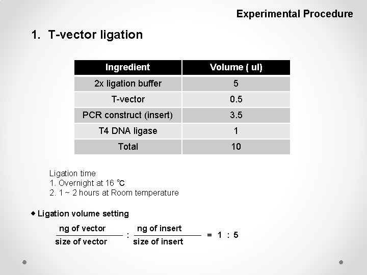 Experimental Procedure 1. T-vector ligation Ingredient Volume ( ul) 2 x ligation buffer 5