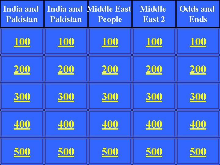 India and Pakistan India and Middle East Pakistan People Middle East 2 Odds and