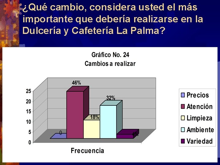 ¿Qué cambio, considera usted el más importante que debería realizarse en la Dulcería y ¿Qué cambio, considera usted el más importante que debería realizarse en la Dulcería y