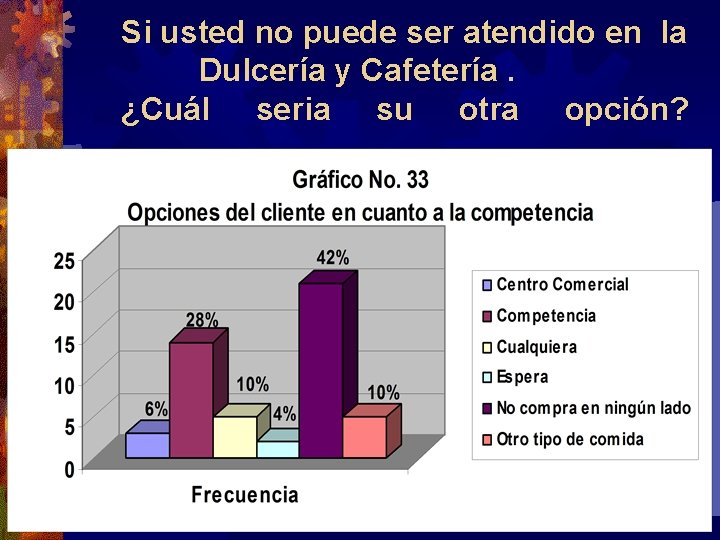 Si usted no puede ser atendido en la Dulcería y Cafetería. ¿Cuál seria su Si usted no puede ser atendido en la Dulcería y Cafetería. ¿Cuál seria su