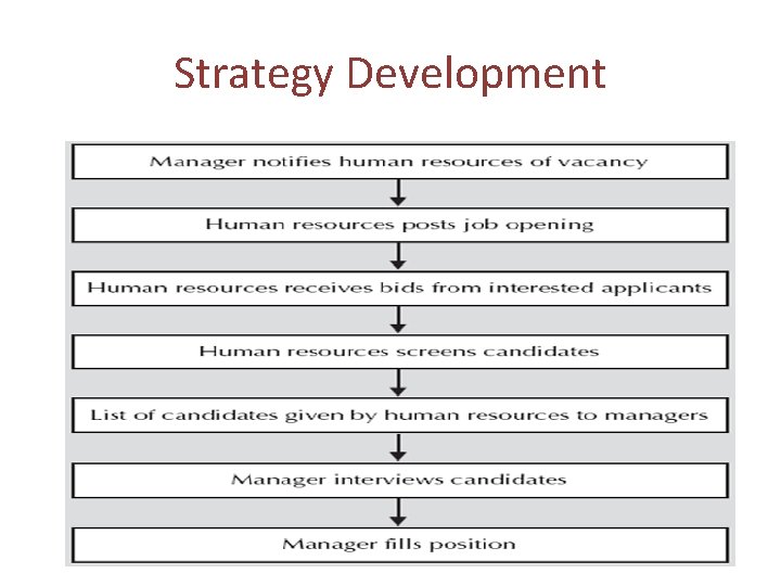 Strategy Development 