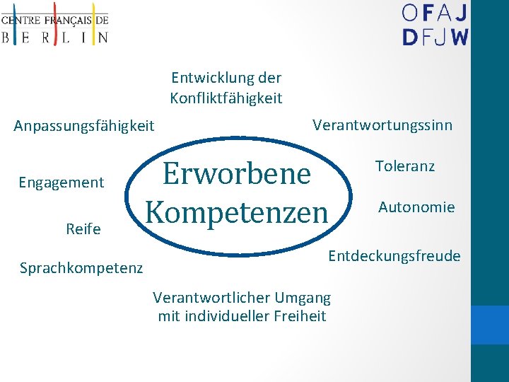 Entwicklung der Konfliktfähigkeit Anpassungsfähigkeit Engagement Reife Sprachkompetenz Verantwortungssinn Erworbene Kompetenzen Toleranz Autonomie Entdeckungsfreude Verantwortlicher