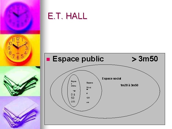 E. T. HALL n 3 m 50 Espace public Espac e intime 0 à