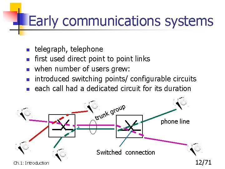 Early communications systems n n n telegraph, telephone first used direct point to point