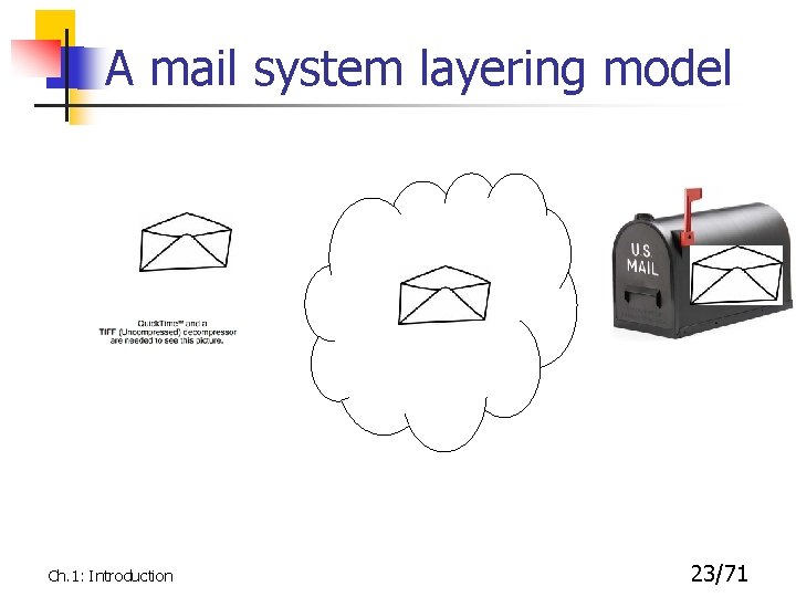 A mail system layering model Ch. 1: Introduction 23/71 