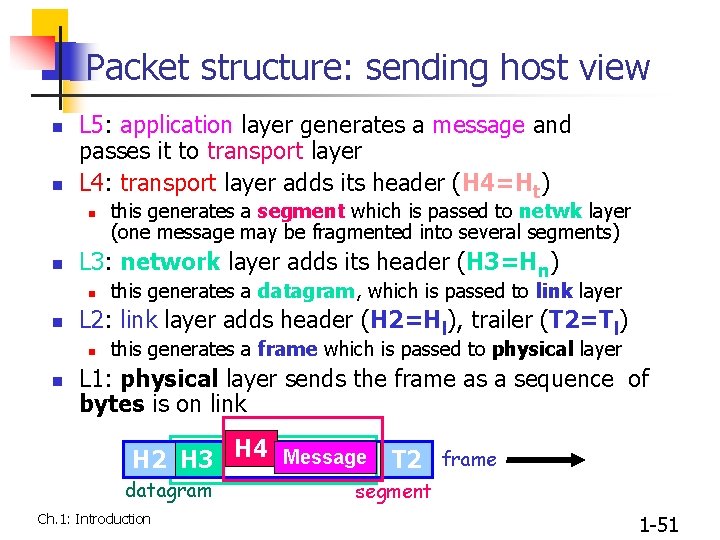 Packet structure: sending host view n n L 5: application layer generates a message