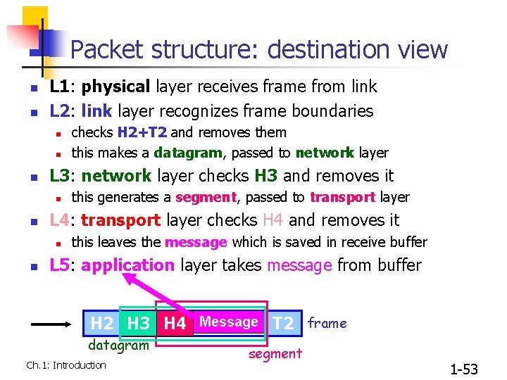 Packet structure: destination view n n L 1: physical layer receives frame from link