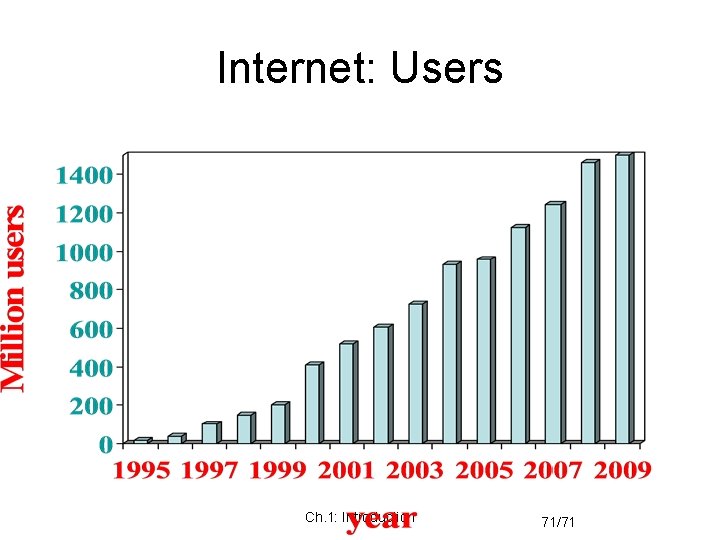 Internet: Users Ch. 1: Introduction 71/71 