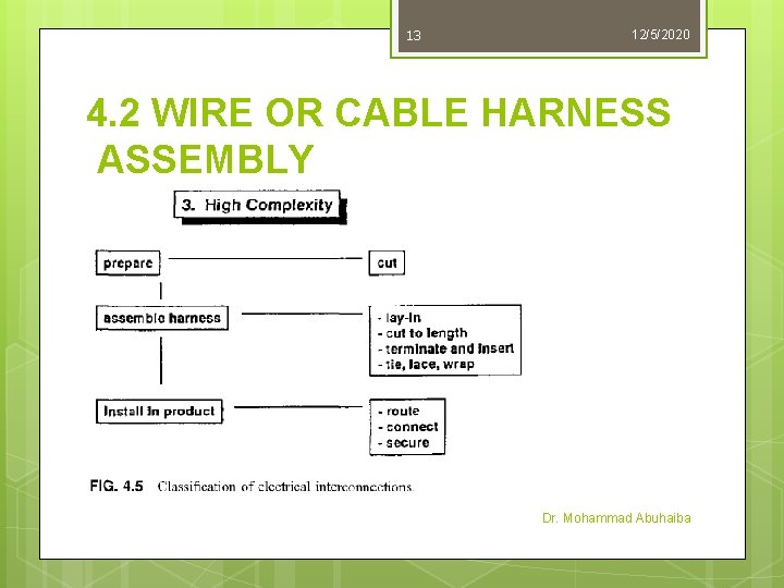 13 12/5/2020 4. 2 WIRE OR CABLE HARNESS ASSEMBLY Dr. Mohammad Abuhaiba 13 12/5/2020 4. 2 WIRE OR CABLE HARNESS ASSEMBLY Dr. Mohammad Abuhaiba