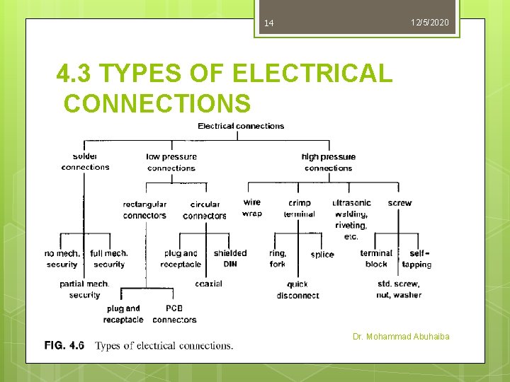 14 12/5/2020 4. 3 TYPES OF ELECTRICAL CONNECTIONS Dr. Mohammad Abuhaiba 14 12/5/2020 4. 3 TYPES OF ELECTRICAL CONNECTIONS Dr. Mohammad Abuhaiba