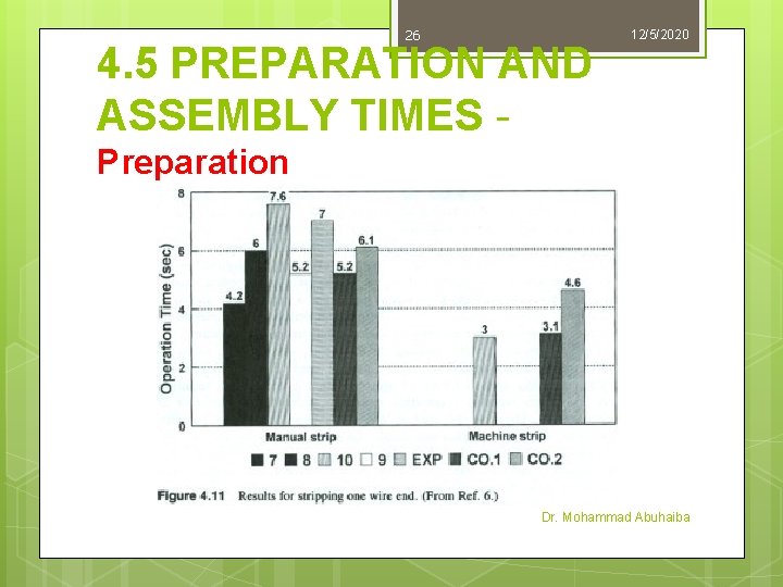 26 4. 5 PREPARATION AND ASSEMBLY TIMES - 12/5/2020 Preparation Dr. Mohammad Abuhaiba 26 4. 5 PREPARATION AND ASSEMBLY TIMES - 12/5/2020 Preparation Dr. Mohammad Abuhaiba
