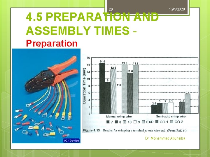 29 4. 5 PREPARATION AND ASSEMBLY TIMES - 12/5/2020 Preparation Dr. Mohammad Abuhaiba 29 4. 5 PREPARATION AND ASSEMBLY TIMES - 12/5/2020 Preparation Dr. Mohammad Abuhaiba