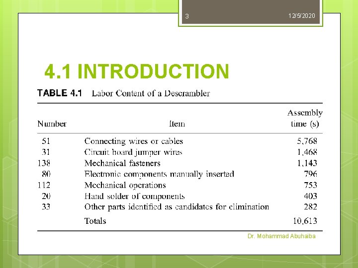 3 12/5/2020 4. 1 INTRODUCTION Dr. Mohammad Abuhaiba 3 12/5/2020 4. 1 INTRODUCTION Dr. Mohammad Abuhaiba