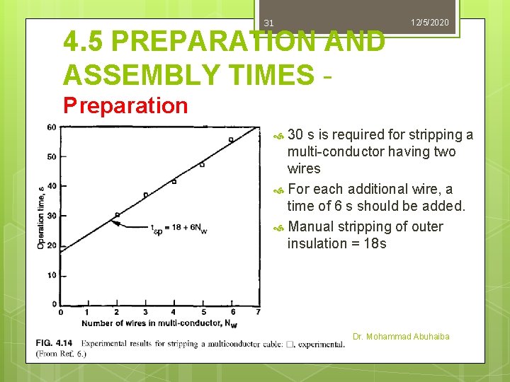 31 4. 5 PREPARATION AND ASSEMBLY TIMES - 12/5/2020 Preparation 30 s is required 31 4. 5 PREPARATION AND ASSEMBLY TIMES - 12/5/2020 Preparation 30 s is required