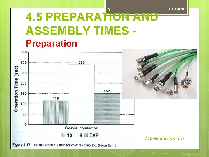 37 4. 5 PREPARATION AND ASSEMBLY TIMES - 12/5/2020 Preparation Dr. Mohammad Abuhaiba 37 4. 5 PREPARATION AND ASSEMBLY TIMES - 12/5/2020 Preparation Dr. Mohammad Abuhaiba