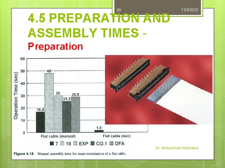 39 4. 5 PREPARATION AND ASSEMBLY TIMES - 12/5/2020 Preparation Dr. Mohammad Abuhaiba 39 4. 5 PREPARATION AND ASSEMBLY TIMES - 12/5/2020 Preparation Dr. Mohammad Abuhaiba