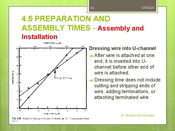 41 12/5/2020 4. 5 PREPARATION AND ASSEMBLY TIMES - Assembly and Installation Dressing wire 41 12/5/2020 4. 5 PREPARATION AND ASSEMBLY TIMES - Assembly and Installation Dressing wire