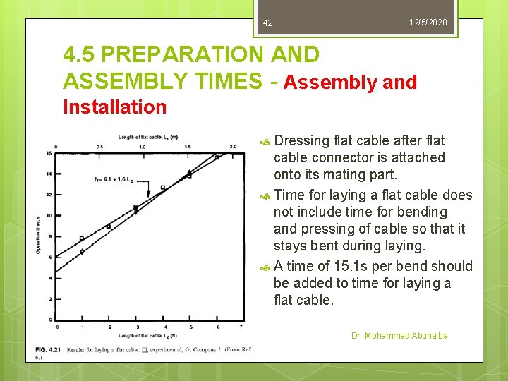 42 12/5/2020 4. 5 PREPARATION AND ASSEMBLY TIMES - Assembly and Installation Dressing flat 42 12/5/2020 4. 5 PREPARATION AND ASSEMBLY TIMES - Assembly and Installation Dressing flat