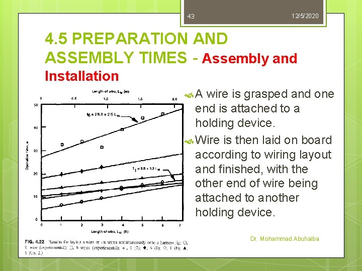 43 12/5/2020 4. 5 PREPARATION AND ASSEMBLY TIMES - Assembly and Installation A wire 43 12/5/2020 4. 5 PREPARATION AND ASSEMBLY TIMES - Assembly and Installation A wire
