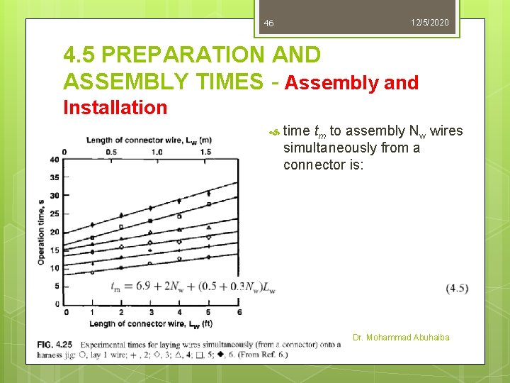 46 12/5/2020 4. 5 PREPARATION AND ASSEMBLY TIMES - Assembly and Installation time tm 46 12/5/2020 4. 5 PREPARATION AND ASSEMBLY TIMES - Assembly and Installation time tm