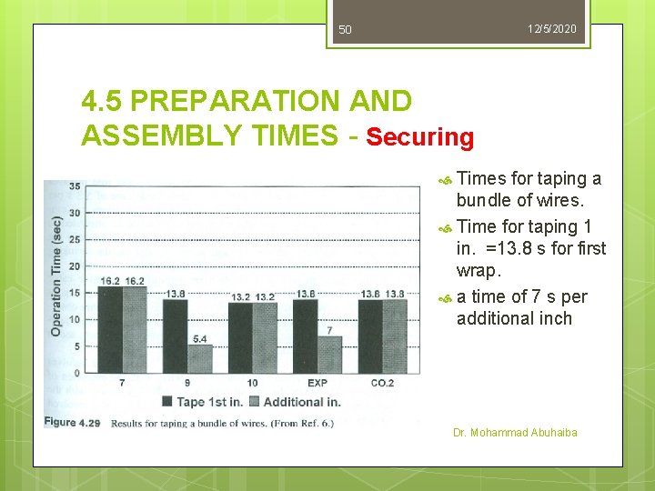 50 12/5/2020 4. 5 PREPARATION AND ASSEMBLY TIMES - Securing Times for taping a 50 12/5/2020 4. 5 PREPARATION AND ASSEMBLY TIMES - Securing Times for taping a