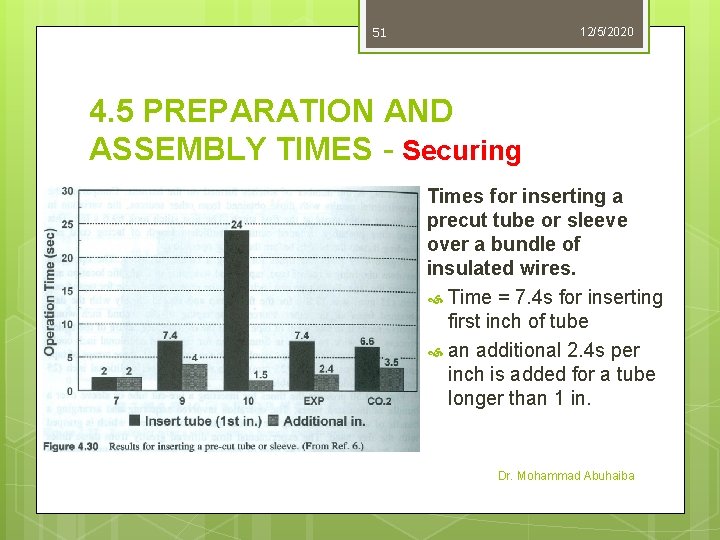 51 12/5/2020 4. 5 PREPARATION AND ASSEMBLY TIMES - Securing Times for inserting a 51 12/5/2020 4. 5 PREPARATION AND ASSEMBLY TIMES - Securing Times for inserting a