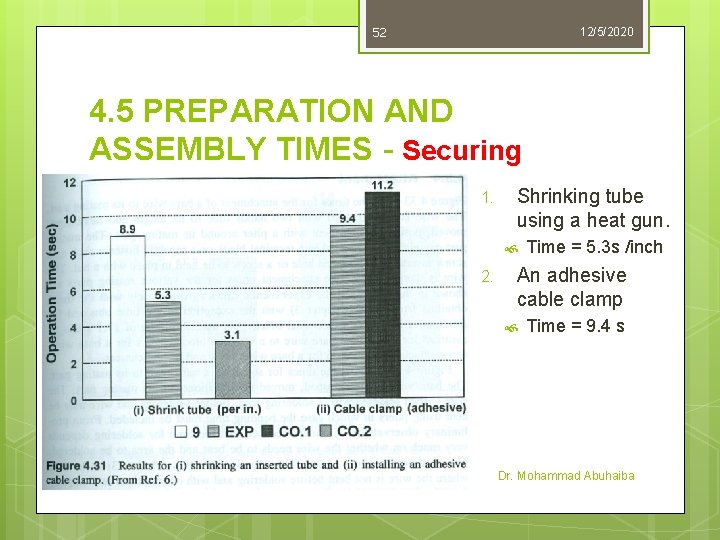 52 12/5/2020 4. 5 PREPARATION AND ASSEMBLY TIMES - Securing 1. Shrinking tube using 52 12/5/2020 4. 5 PREPARATION AND ASSEMBLY TIMES - Securing 1. Shrinking tube using