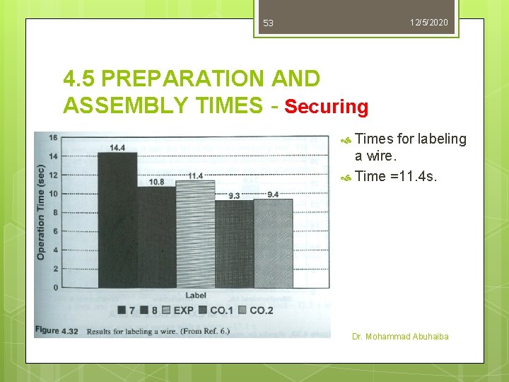 53 12/5/2020 4. 5 PREPARATION AND ASSEMBLY TIMES - Securing Times for labeling a 53 12/5/2020 4. 5 PREPARATION AND ASSEMBLY TIMES - Securing Times for labeling a