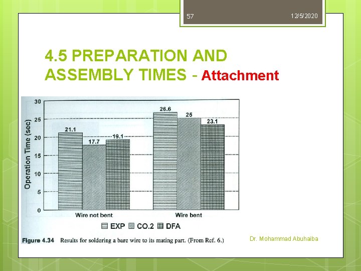 57 12/5/2020 4. 5 PREPARATION AND ASSEMBLY TIMES - Attachment Dr. Mohammad Abuhaiba 57 12/5/2020 4. 5 PREPARATION AND ASSEMBLY TIMES - Attachment Dr. Mohammad Abuhaiba