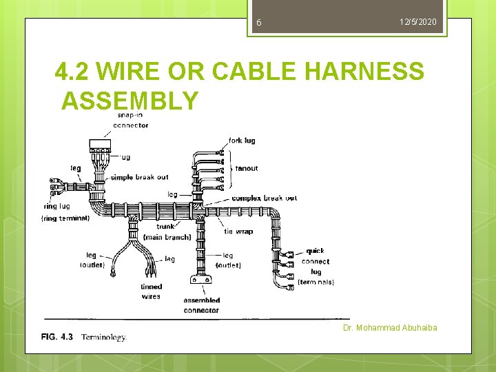 6 12/5/2020 4. 2 WIRE OR CABLE HARNESS ASSEMBLY Dr. Mohammad Abuhaiba 6 12/5/2020 4. 2 WIRE OR CABLE HARNESS ASSEMBLY Dr. Mohammad Abuhaiba