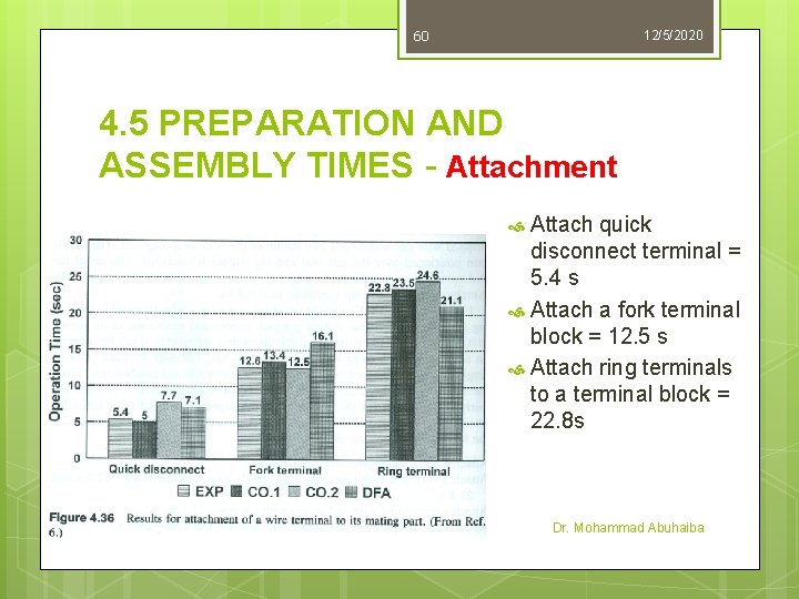 60 12/5/2020 4. 5 PREPARATION AND ASSEMBLY TIMES - Attachment Attach quick disconnect terminal 60 12/5/2020 4. 5 PREPARATION AND ASSEMBLY TIMES - Attachment Attach quick disconnect terminal