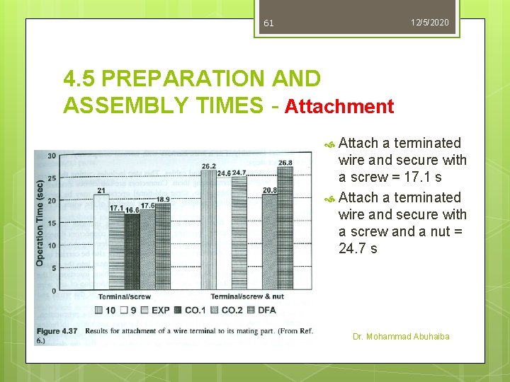 61 12/5/2020 4. 5 PREPARATION AND ASSEMBLY TIMES - Attachment Attach a terminated wire 61 12/5/2020 4. 5 PREPARATION AND ASSEMBLY TIMES - Attachment Attach a terminated wire