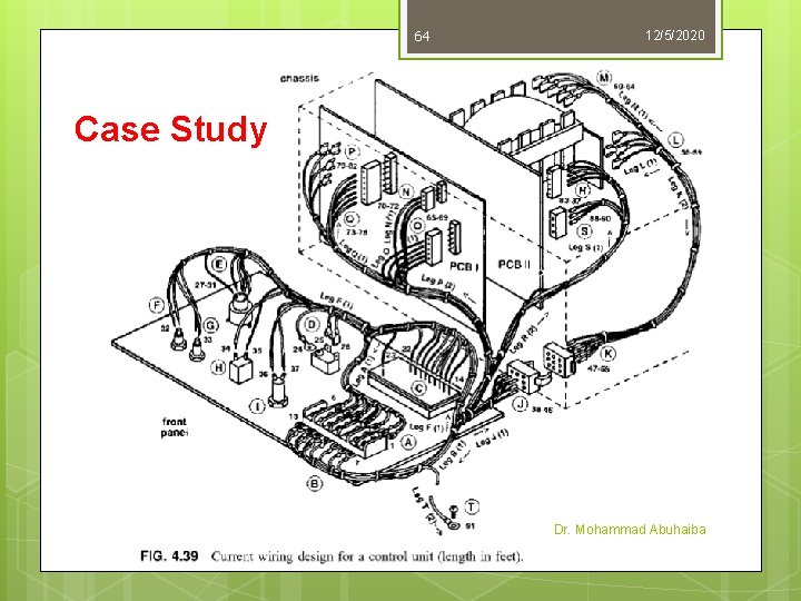 64 12/5/2020 Case Study Dr. Mohammad Abuhaiba 64 12/5/2020 Case Study Dr. Mohammad Abuhaiba