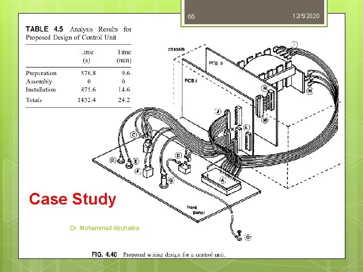 66 Case Study Dr. Mohammad Abuhaiba 12/5/2020 66 Case Study Dr. Mohammad Abuhaiba 12/5/2020