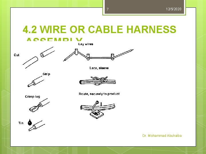 7 12/5/2020 4. 2 WIRE OR CABLE HARNESS ASSEMBLY Dr. Mohammad Abuhaiba 7 12/5/2020 4. 2 WIRE OR CABLE HARNESS ASSEMBLY Dr. Mohammad Abuhaiba