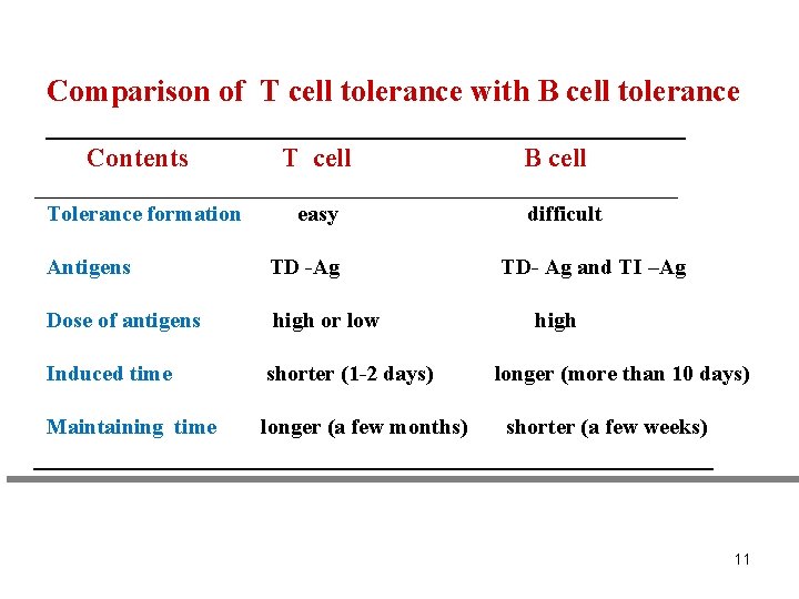 Comparison of T cell tolerance with B cell tolerance ________________________ Contents T cell B