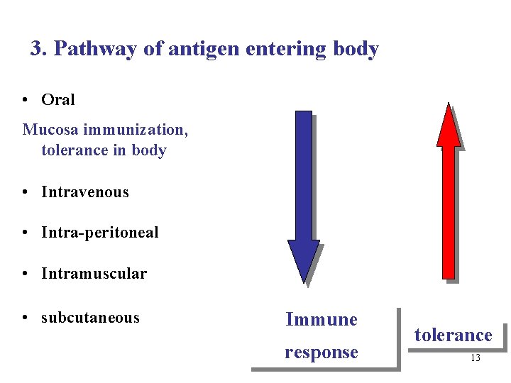 3. Pathway of antigen entering body • Oral Mucosa immunization, tolerance in body •
