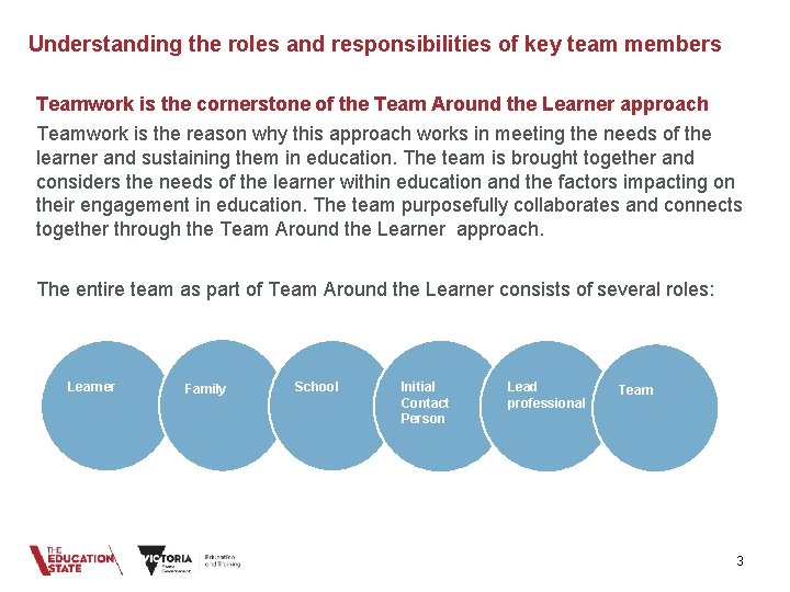 Understanding the roles and responsibilities of key team members Teamwork is the cornerstone of