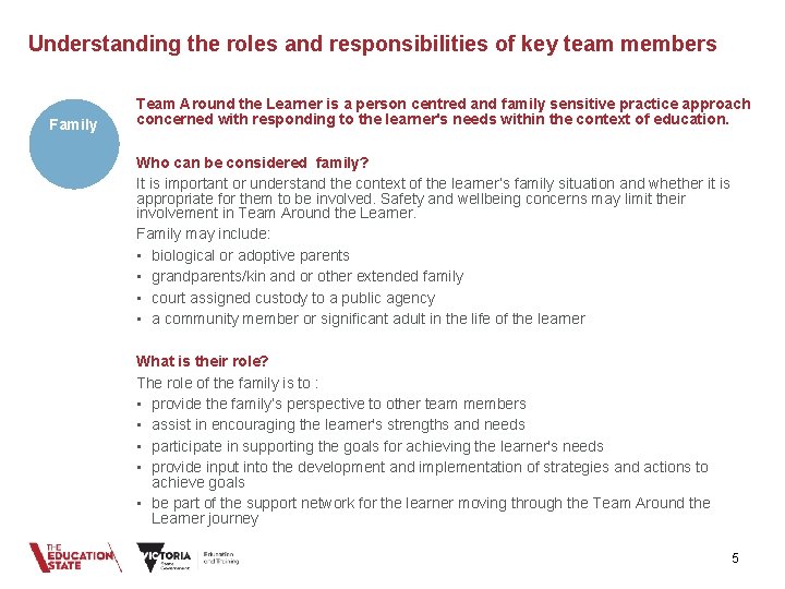 Understanding the roles and responsibilities of key team members Family Team Around the Learner