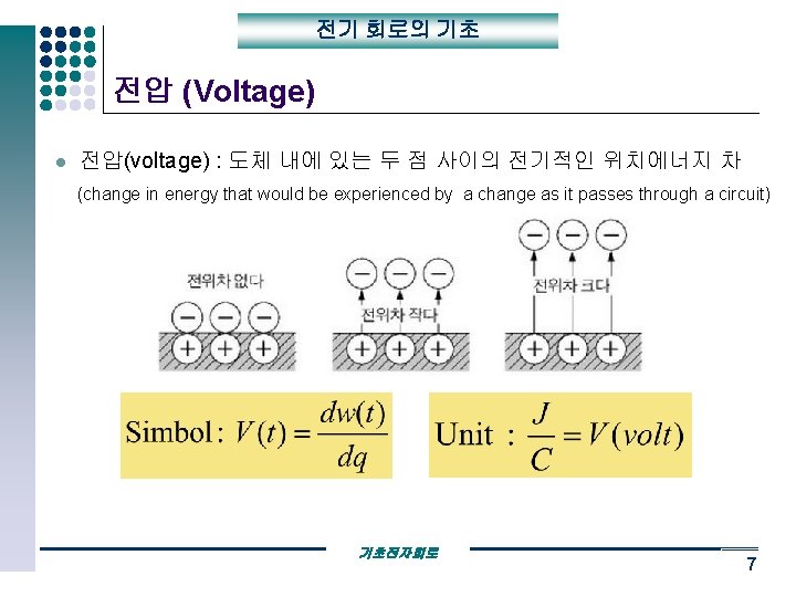 전기 회로의 기초 전압 (Voltage) l 전압(voltage) : 도체 내에 있는 두 점 사이의